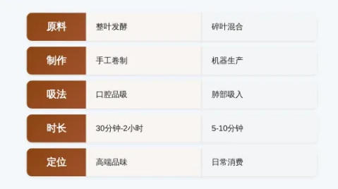 香烟为什么叫 ‌cigarette‌？
